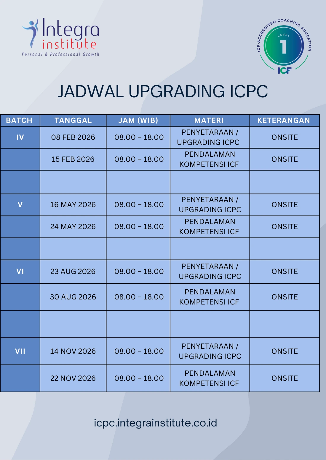 jadwal upgrade icpc 4-7